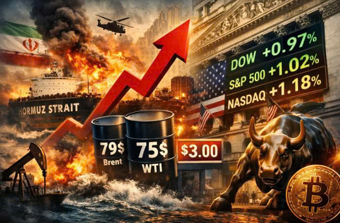 Chứng khoán Mỹ đảo chiều mạnh giữa căng thẳng Iran, dầu Brent vọt lên 79 USD/thùng