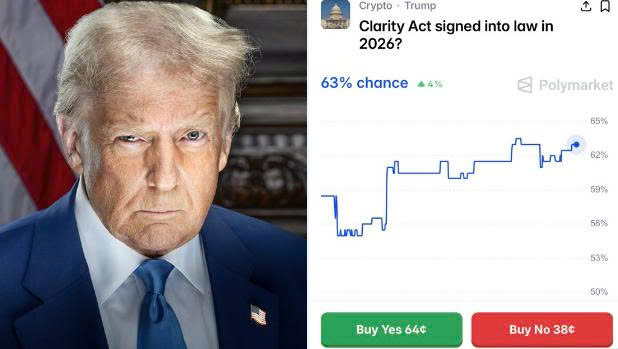 XÁC SUẤT 63% TRUMP KÝ LUẬT CẤU TRÚC THỊ TRƯỜNG CRYPTO 2026